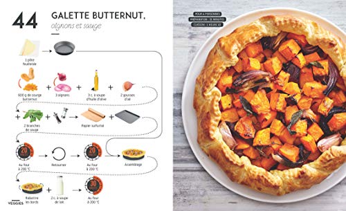 Recettes petit budget
