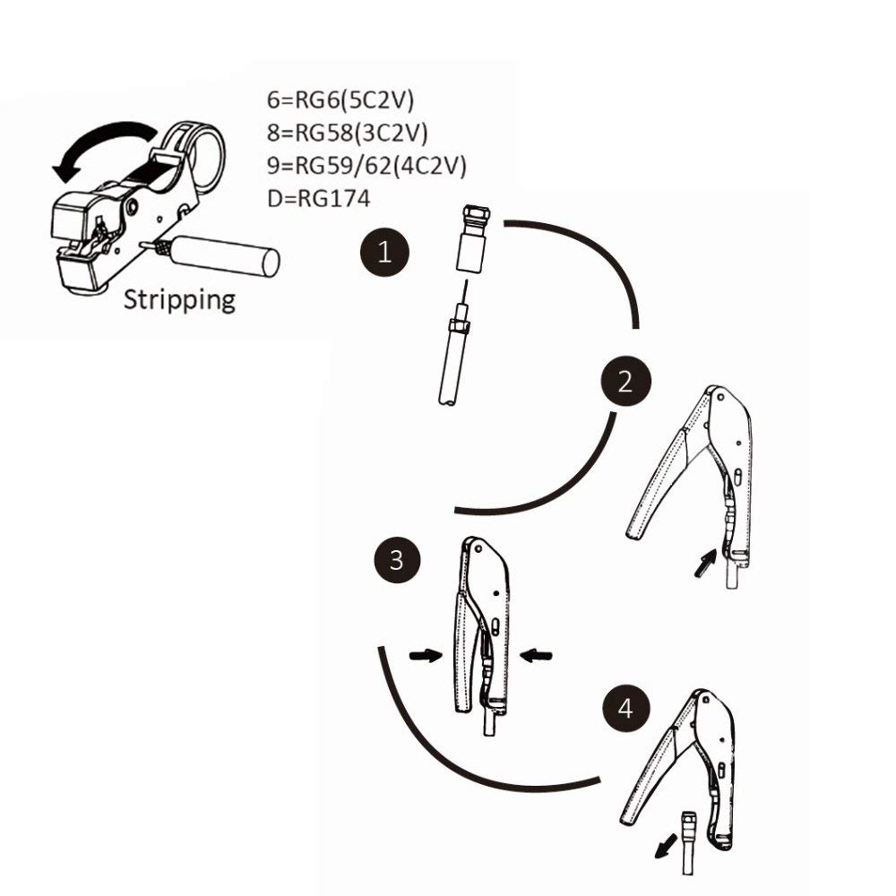 Cortador de cable coaxial, kit de herramientas de compresión para cable coaxial Techtoo, pelacables para F RG6 RG59 con 20 conectores de compresión de metal F coaxial