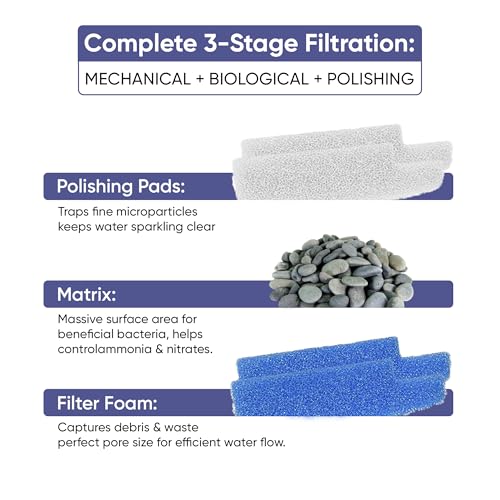 Image of Tidal 35 Filter Maintenance and Replacement Filter Media Kit, Including Aquarium Filter Media Bags (Tidal 35 Polishing Pads, Tidal 35 Foam Filter Sponge, Tidal 35 Matrix Bio Media)