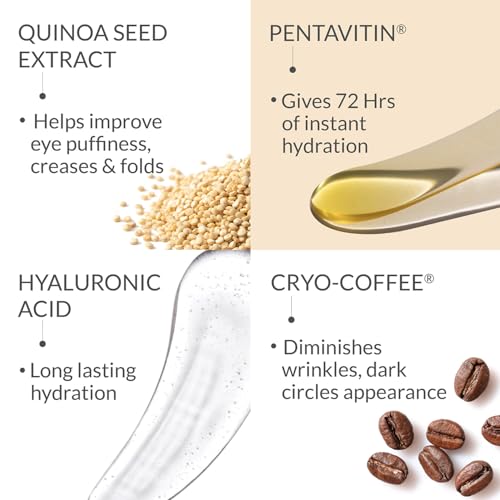 Image of AreoVeda Roll-On CryoCoffee Under Eye Serum Pack Of 2 (10ml Each) With Pentavitin & Quinoa Seed Extract - Reduces Dark Circles, Puffiness & Wrinkles I Visible Results In 28 Days With 72 Hrs Hydration