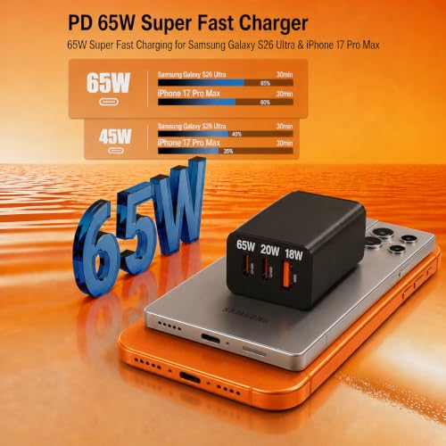 Image of 2 Pack 65W USB C Super Fast Charger,3 Port 100W PD 3.0 Typc-C Charging Block with with 3 /6 /10 /10FT USB C Cable for Samsung Galaxy S26 /S25 /S24,MacBook, iPhone 17 /16 /15 Pro Max,iPad,Android and More