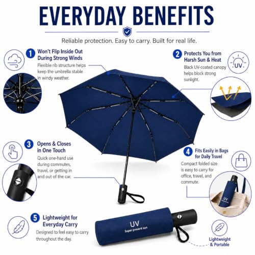 Image of Qshare Umbrella for Rain Compact 3 Fold with Small Travel-Friendly Design and Stylish Portable Use for Women and Daily Outdoor Protection