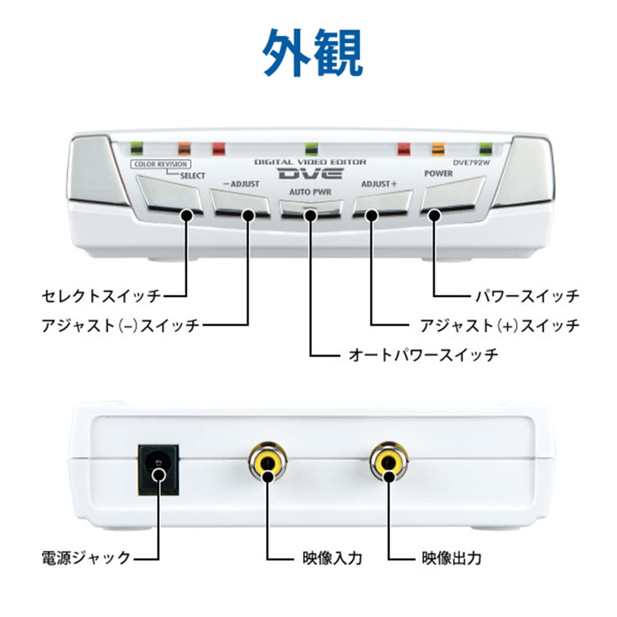 Amazon.co.jp: PROSPEC DVE792W Digital Video Editor : Electronics 