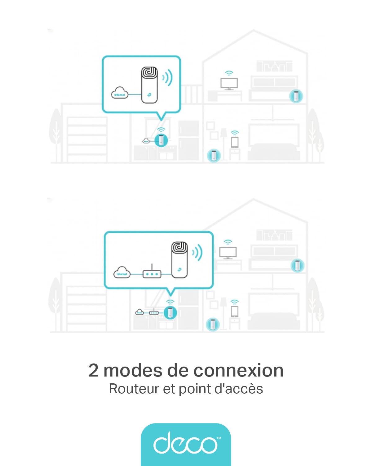 TP-Link Deco M4 (3-pack) Systèmes WiFi Mesh performant - Contrôle parental - Ports Ethernet Gigabit - Couverture WiFi jusqu'à 370m2 - Compatible avec Amazon Alexa et IFTTT, Blanc