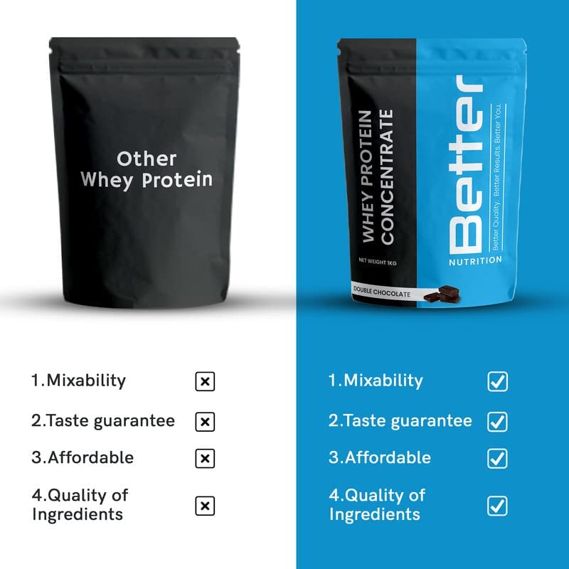 Image of Better Nutrition Whey Protein Concentrate 1kg | 24g Protein & 5.8g BCAA per scoop (29 servings) |No Added Sugar | Muscle Building and recovery for Women & Men | Double Chocolate | Muscle Building: Vegetarian