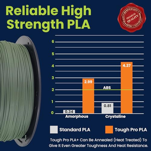 Image of 3D-Fuel Tough Pro PLA+ Filament for 3D Printing, Made in The, Olive Green