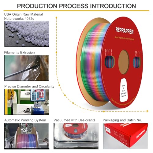 Image of RepRapper Blue Rainbow PLA Filament, Shiny Multicolor Silk PLA 1.75 mm Filament (+-0.03 mm), Sparkle Fast Change Multi-color1 kg 3D Printer Filament for 3D Printer
