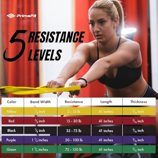 Resistance Bands - Workout, Gym & Pull Up Assistance Bands - Dumbbell Alternative, Stretching - For Men & Women