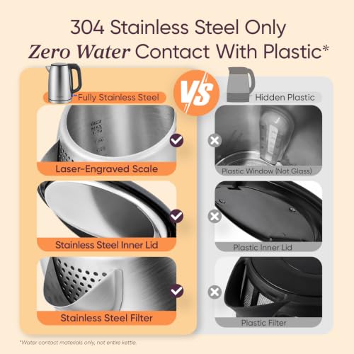 Image of Cosori Stainless Steel Electric Kettle, No Plastic Contact with Water, 1.7L | Easy to Clean, Auto Shut-Off, Boil-Dry Protection, Tea Kettle, Hot Water Boiler, 1500W