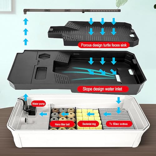 Acuario de tanque de tortugas extragrande con solárium, 5 áreas, filtro de algodón, plantas de plataforma, fácil de limpiar y cambiar el agua para tomar el sol, alimentar, criar, hibernar