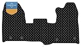 Prestige Floor Mats Ltd