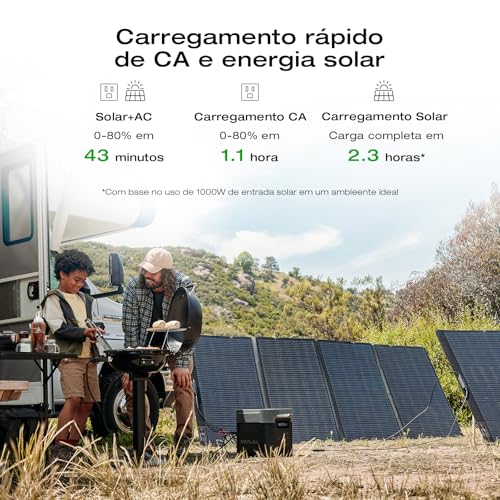 Image of EF ECOFLOW Solar Generator DELTA 2 Max 2048Wh With 400W Solar Panel, LFP Battery Portable Power Station Up to 3400W AC Output Fast Charging 0-80% in 43 Min solar powered generator For Camping, RV