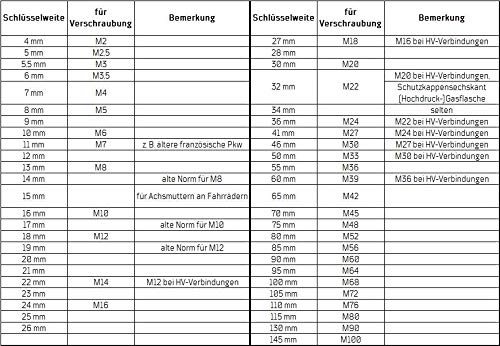 Doppelringschlüssel-Satz für Bremsleitung und Co, offen, DIN 3118 A | 10-tlg. | Leitungsschlüssel Set Nr.240 K | 8-32 mm | CrV | WGB - 7