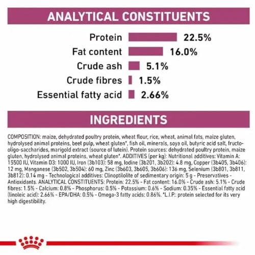 ROYAL CANIN Early Renal Canine - Dry Food for Adult Dogs in The Early Stages of Kidney Disease - 14 kg