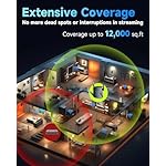 2025 WiFi Extender Signal Booster, New Gen Wi-Fi 6 Repeater, Covers Up to 12,000 sq.ft Range, Dual-Band Internet Booster with Gigabit Ethernet Port, Easy Setup, EasyMesh Compatible (CF-XR182S) - Image 2