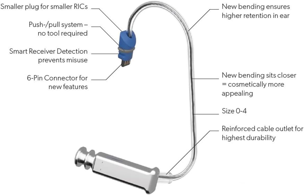 MiniReceiver 3.0 (Speaker Wire Length:2) for Signia, Siemens, rexton, AudioService Hearing aids (Right, Medium)