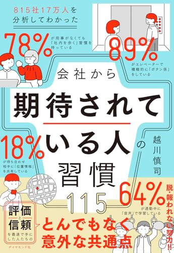 815社17万人を分析してわかった 会社から期待されている人の習慣115