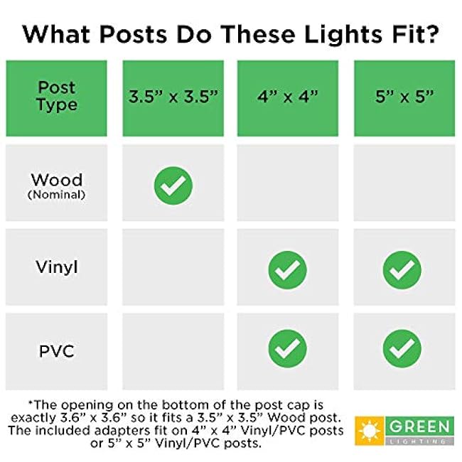 GreenLighting Modern Solar Post Cap Lights Fits 4x4 Wood, 4x4 & 5x5 PCV/Vinyl Outdoor Solar Powered Light, Fence Post, Landscaping, Deck, Garden- Bright LED, Waterproof White 4 Pack
