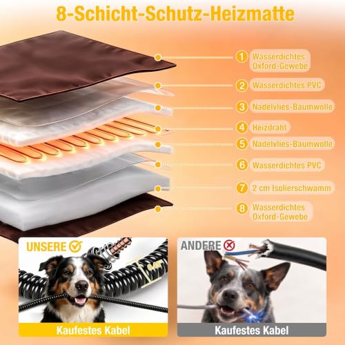 Aivituvin Beheizbare Hundehütte Outdoor für Draußen aus Holz mit Eisenrahmen und Veranda, Winterfestes Isoliertes Hundehaus mit Heizmatte und 6-Seiten-Isolierung, Braun