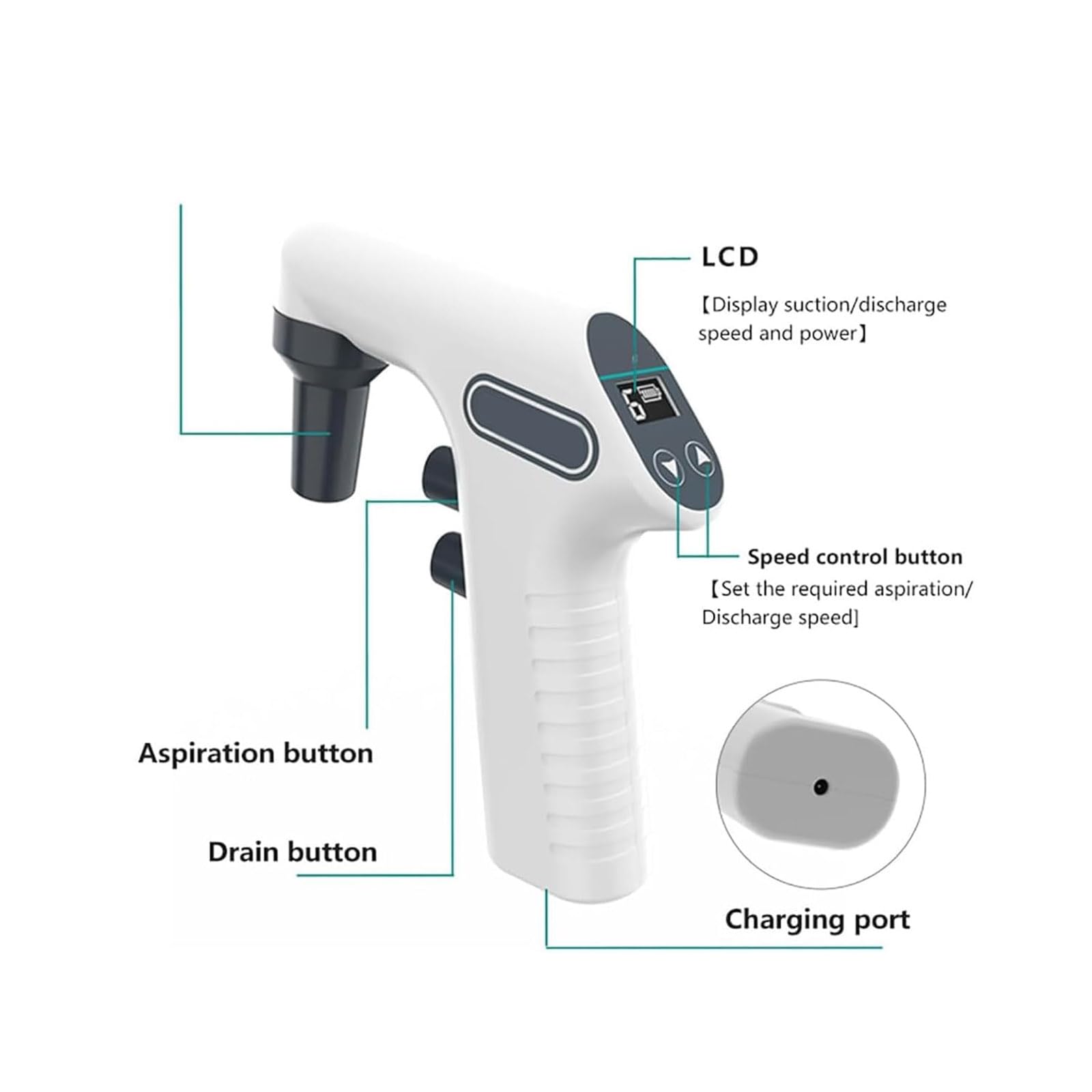 Digitaler automatischer Pipettenregler, LCD-Display, 6 Geschwindigkeitsstufen, 2 Entlademodi, 0,1-100 ml Genauigkeit, ideal für Labor und Industrie