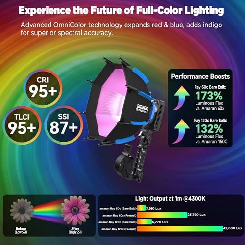 Image of Amaran Ray 120c RGB LED Monolight, 120W Full-Color COB Video Light with Octa Dome 30 Softbox, USB-C PD Power, IP54 Weatherproof, OmniColor Engine, 2,300K-10,000K, App /NFC Control, Bowens Mount