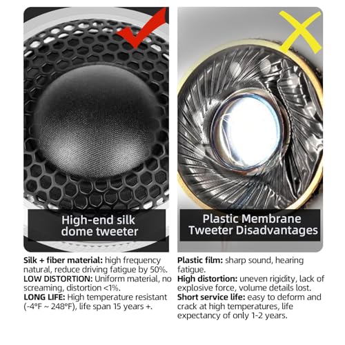 Image of Upgraded 1-Inch Car Tweeters - 240W Neodymium Silk Dome High-Frequency Super Tweeters with Built-in Crossover & Bass Blocker - 4-Ohm, Flush /Surface Mount Kit for Crisp Highs - Easy Instal silvery