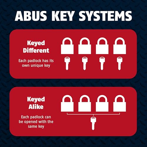 Image of ABUS Premium Lockout Tagout Padlocks -10 Pack, OSHA Compliant Insulated Loto Locks, Keyed Different, 1 Key Per Lock (10, Orange)