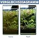 Aquarium Fensterputzer Magnetisch, Aquarium Zubehör Reinigung für Fischglasbecken, Aquarium Scheibenreiniger Ein Muss für Liebhaber Der Fischzucht (Schwarz)