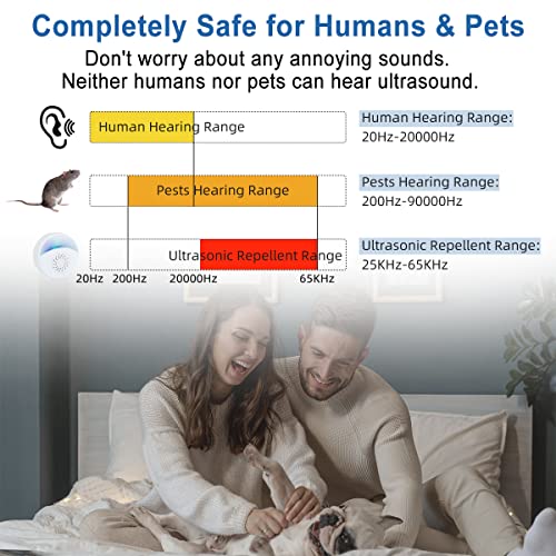 Tasnco 2023 Ultrasonic Pest Repeller, Indoor Pest Control For Mosquito, Mouse, Cockroach, Bug, Roach - Electronic Plug-In Insect Repellent For House, Garages, Warehouses, Offices, Hotel (6 Pack) #TOP3