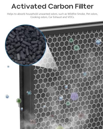 Image of AP003 Replacement Filter Compatible with TaoTronics TT-AP003 Air Purifier, 3-Stage HEPA Filtration Activated carbon