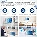 Xuhal Hand Sanitizer and Glove Holder Dispenser with Lid Clear Acrylic Wall Mount or Tabletop 4 Compartments Hygiene Station for Disposable Face Mask Shoe Cover Hairnets Industrial Commercial Use