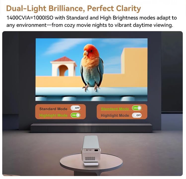 Dol-by Atmos, Net - Flix Certified TOPTRO Hyper Smart Projector 4K Ultra HD HDR10 Support 20000 Lumens Bright Dol-by 5.1 Support,1080p Native, Fully Automatic, HDMI ARC, YouTube, HOT*, Prime Apps