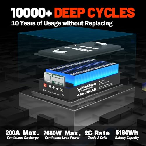 Image of 48V 166Ah Golf Cart Lithium LiFePO4 Battery with Charger and 200A BMS Grade A Cells Deep Cycle Rechargeable Battery,10000+ Cycles,Perfect for Golf Cart,Off Grid Applications (48V 166Ah-GC-Chr)
