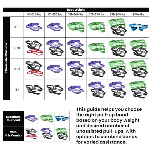 Image of Functional Fitness Pull Up Bands Resistance Bands | Exercise Bands for Working Out | Long Stretch Bands for Exercise, Training Bands, Resistance Bands for Stretching