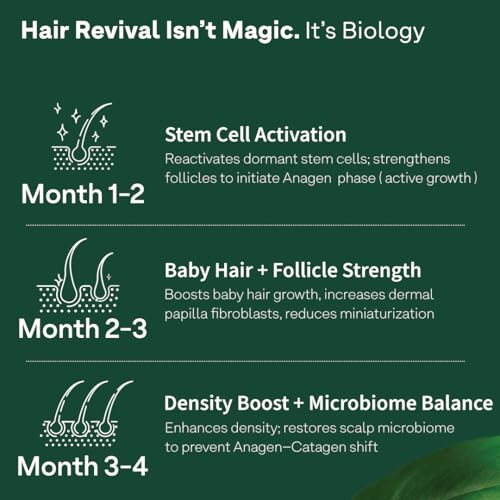 OZiva Store OZiva Hair Growth Serum 30ml + Vitamin Capsules 60 Cap - Image 7