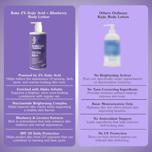 Image of BAKE 2% Kojic Acid Brightening Body Lotion (300 ml) with Niacinamide & SPF 30 for Pigmentation & Tan Removal | For Dark Spots & Sun Protection | Tanned & Pigmented Skin | For Women & Men