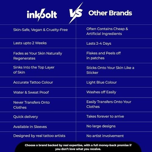 INKBOLT Poseidon Temporary Tattoo Sleeve - Image 7