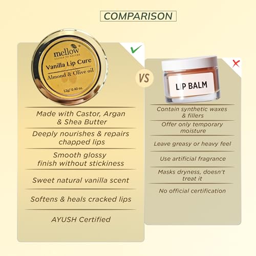 Image of Mellow Herbals Ayurvedic Vanilla Lip Cure | Cracked, Dry & Chapped Lips Care with Almond Oil & Jasad Bhasma | Deep Moisturization & Nourishment Lip Balm for Men & Women | 12g