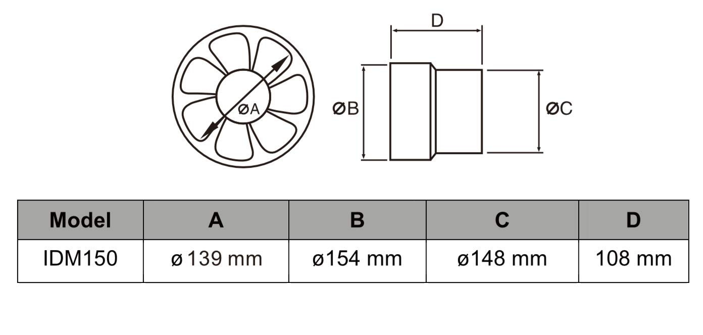 Ventilateur de conduit silencieux