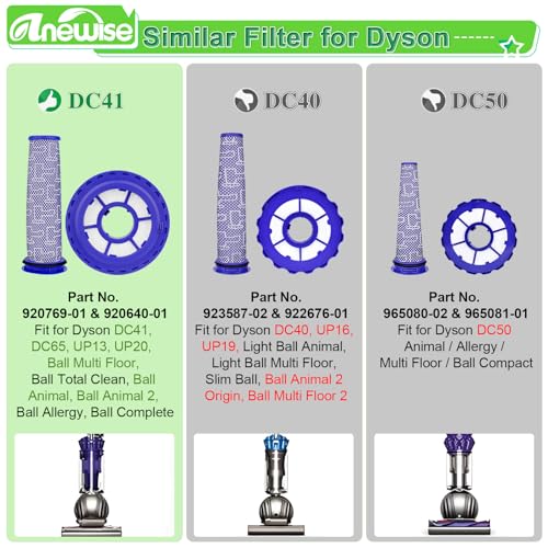 Anewise Filter Replacements for Dyson DC41, DC65, DC66, UP13, UP20 Multi Floor, Ball and Animal Vacuum, 2 HEPA Post Filters & 2 Pre Filters, Replaces Part # 920769-01 & 920640-01