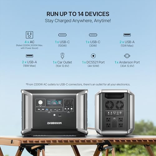 Image of Dabbsson 2330Wh Portable Power Station, DBS2300 Plus Max 16660Wh, 4 x 2200W AC Outlets, Solar Generator for Camping, Home Backup, Emergency, RV