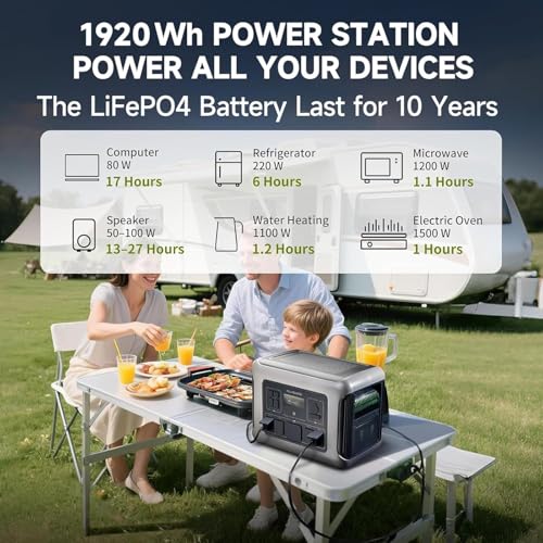 Image of ALLPOWERS R2500 V2 Portable Power Station with 2Pcs 100W Solar Panel