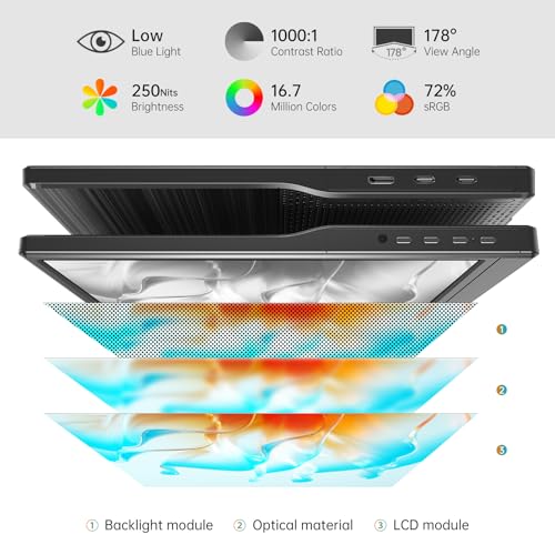Portable Monitor 15.6 Inch 1080P USB-C HDMI Ultra-Slim Travel Monitor with Kickstand, Compatible with Xbox, Laptop, PC, Mac Phone, PS, Swich IPS Ultra-Thin Zero Frame Gaming Monitor - Image 3