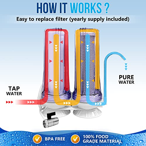 2 Stage Countertop Drinking Water Filtration System Removes Chlorine, Transparent Housing And Yearly Supply (2 Extra) Cto & (3 Extra) Pp Sediment Cartridges 5 Micron, Meets Nsf Standards & Regulations #TOP3