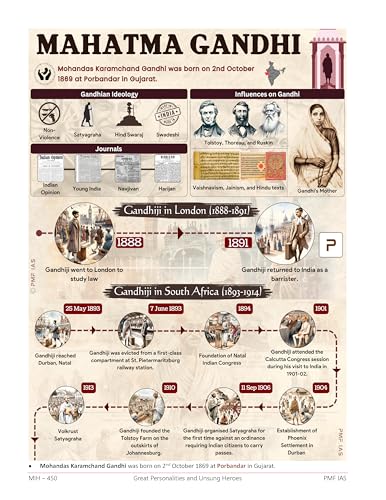 PMF IAS Modern Indian History for UPSC 2025-26 - Price History