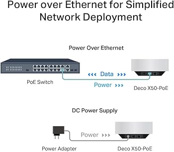 TP-Link Deco X50-PoE AX3000 Whole Home Mesh WiFi 6 System with PoE