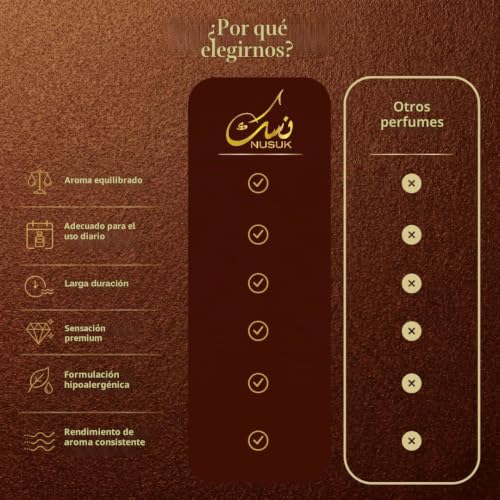 Miniatura 8 de Perfume Nusuk Ateeq Para Hombre - 100 Ml Extracto De Perfume De Larga Duración Notas Cítricas, Especiadas Y Amaderadas Perfume Masculino De Lujo Audaz