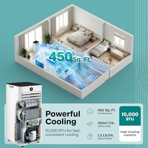 Image of SereneLife Portable Air Conditioner 10,000 BTU | 3-in-1 Cooling, Fan and Dehumidifier | 24-H Timer with up to 450 sq ft Coverage | AC Unit for Bedroom, Home & Office | Includes Window Kit & Remote