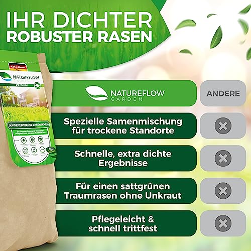 Foto von Rasensamen Schnellkeimend Trockenresistent - Dürreresistenter Rasen Made in Germany - Premium Grassamen bei Hitze und Trockenheit - Trockenrasen Samen 5kg