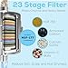 SparkPod 23 Stage Shower Head Filter for Hard Water - High Output Universal Shower Filters to Remove Toxic Chemicals, Chlorine & Heavy Metals (Luxury Polished Chrome)